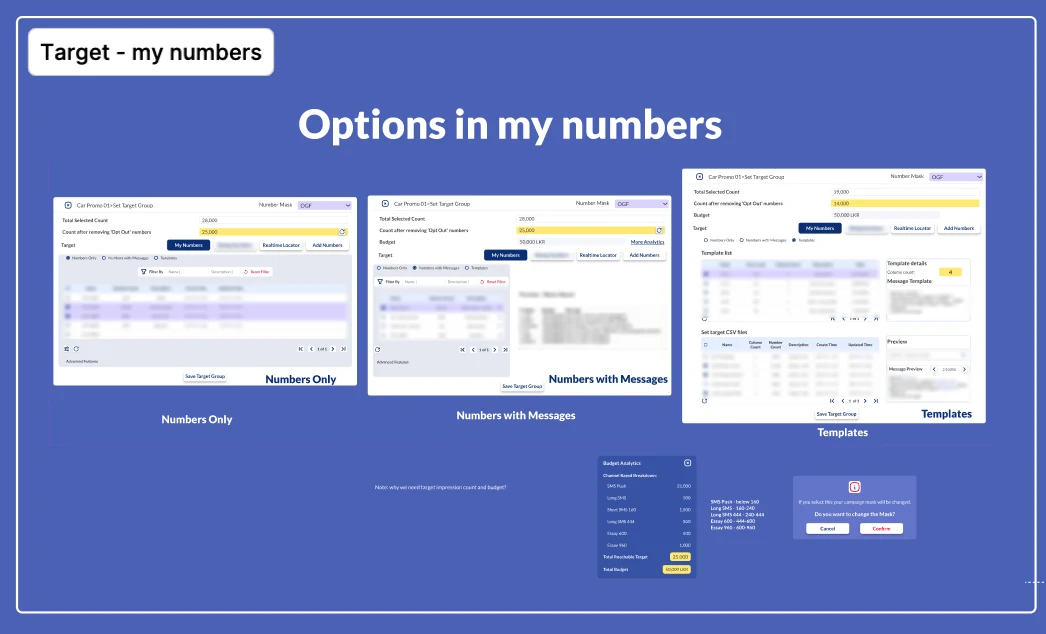 Board of the three My Numbers modes (numbers only, numbers with messages and templates with a message preview), plus the Budget Analytics popup and the sender-name change confirmation