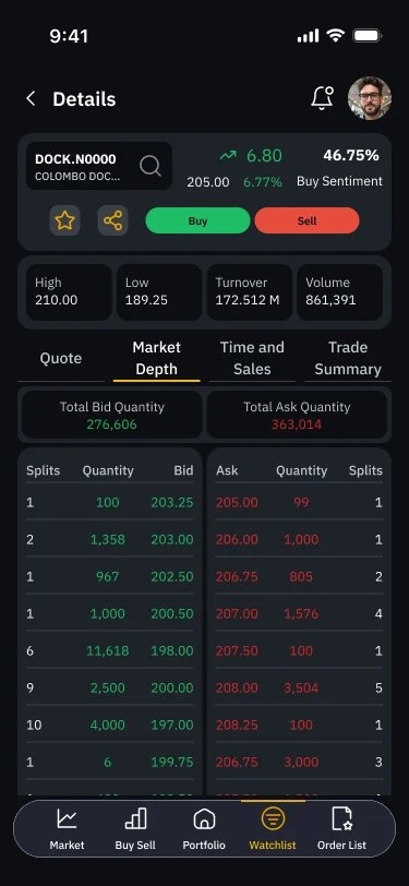 Security details screen showing market depth