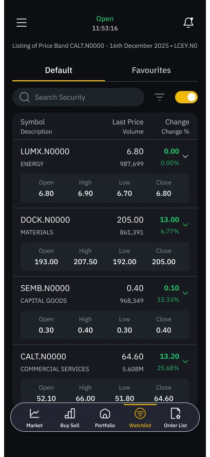 Watchlist with price, volume, and change for each security