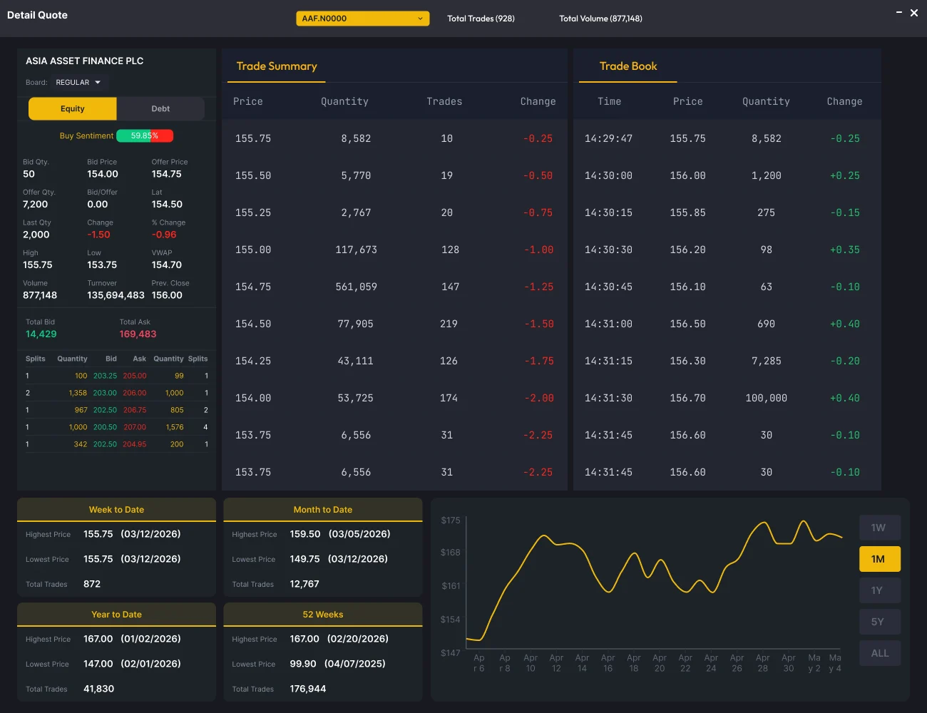 Detail quote screen with trade summary, trade book, and price history chart