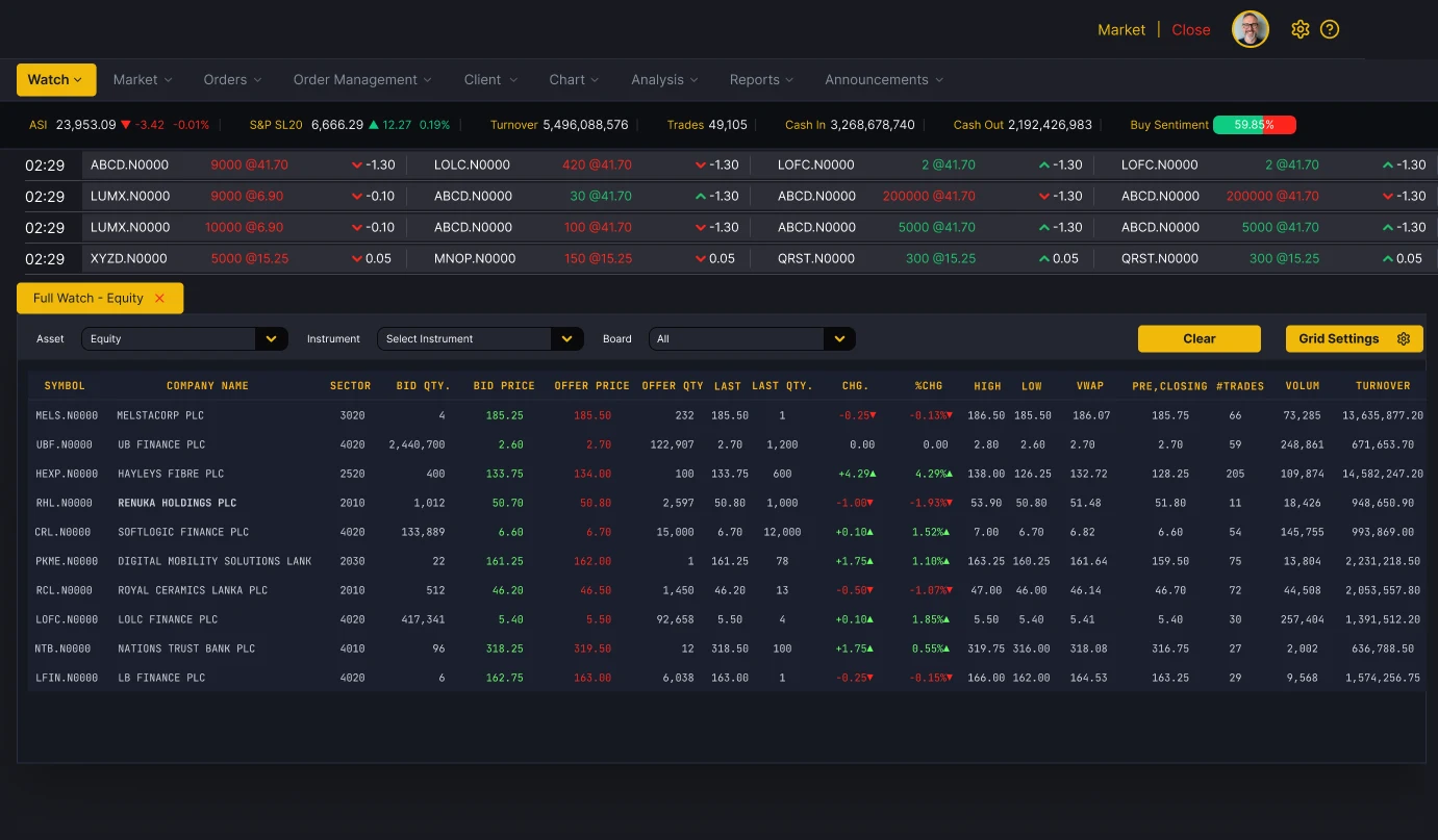 Early design of the OMS home screen with market watch and ticker
