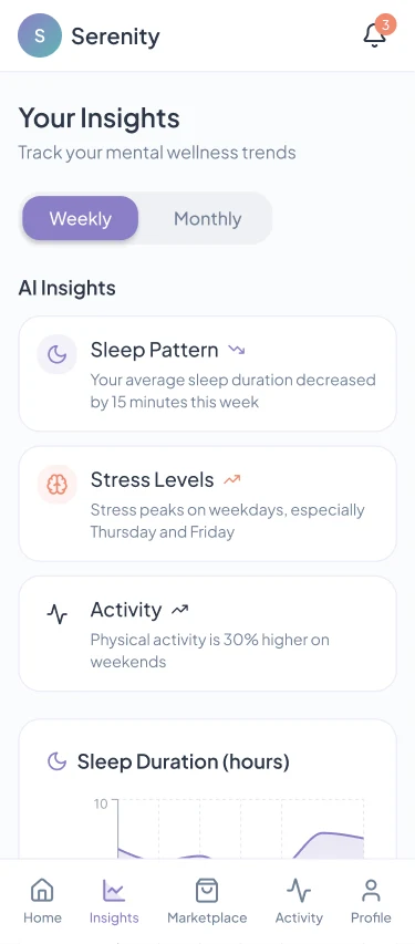 Mental Health App: Insights
