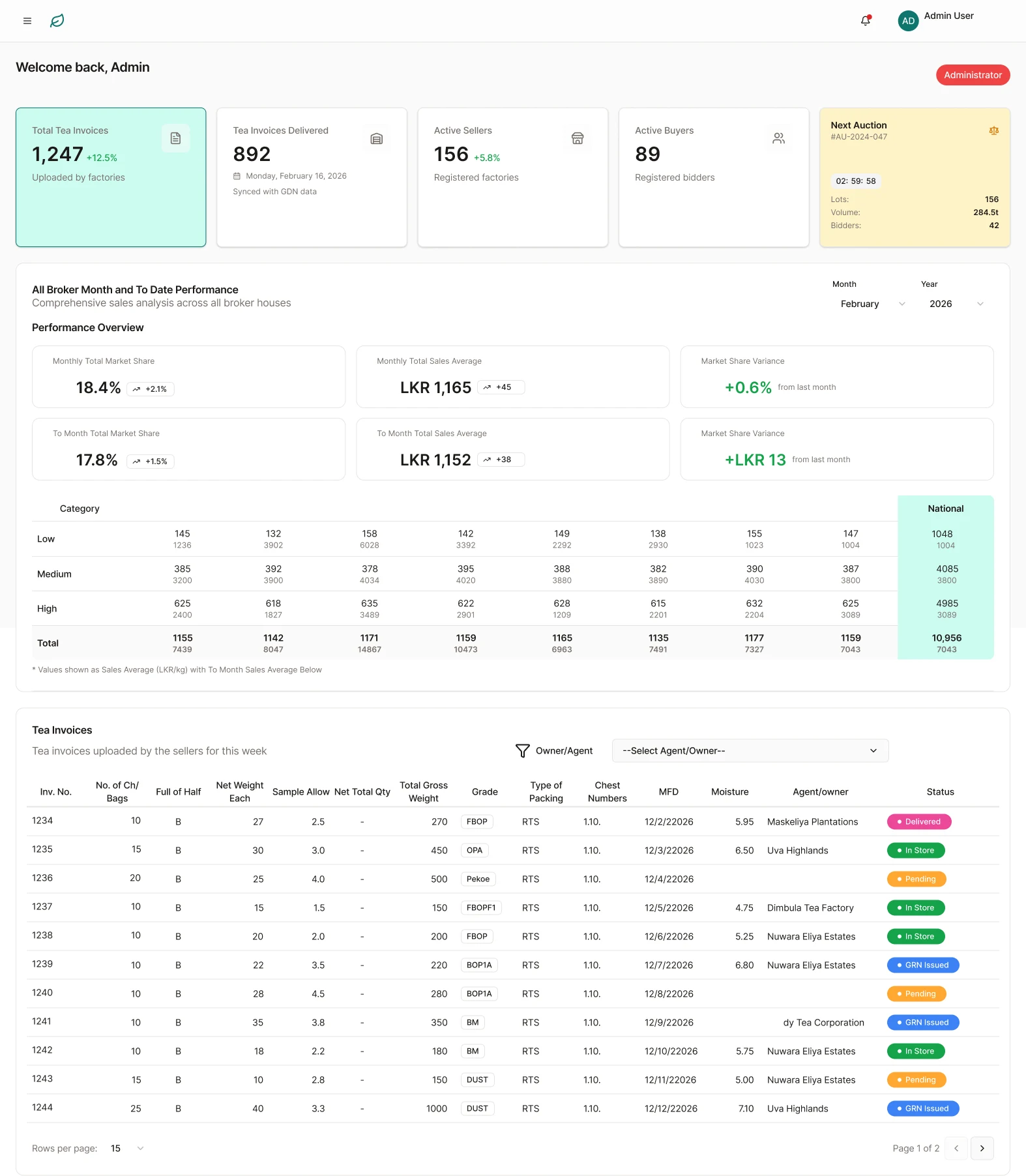 Tea Brokerage Management Platform: Dashboard · side nav collapsed